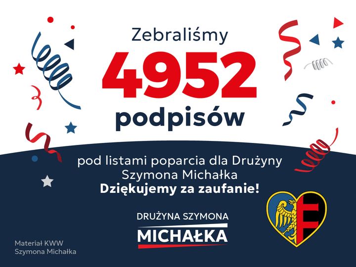 Zebraliśmy 4952 podpisów!